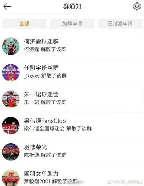 重要奖项